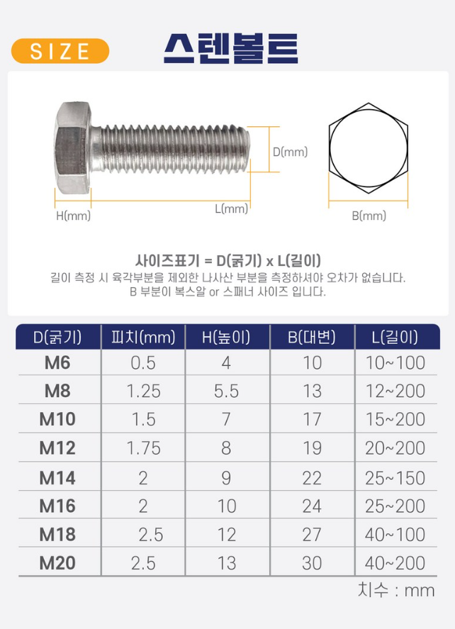 스텐볼트의 다양한 규격을 보여주는 표로, M6부터 M20까지의 볼트 피치, 머리 높이, 스패너 대변 사이즈, 길이 범위가 정리되어 있다. 특히 M16 볼트규격은 피치 2.0mm, 머리 높이 10mm, B값 24mm, 길이 25~200mm로 나타나며, 산업용 체결 작업 시 참고용으로 유용한 자료이다.